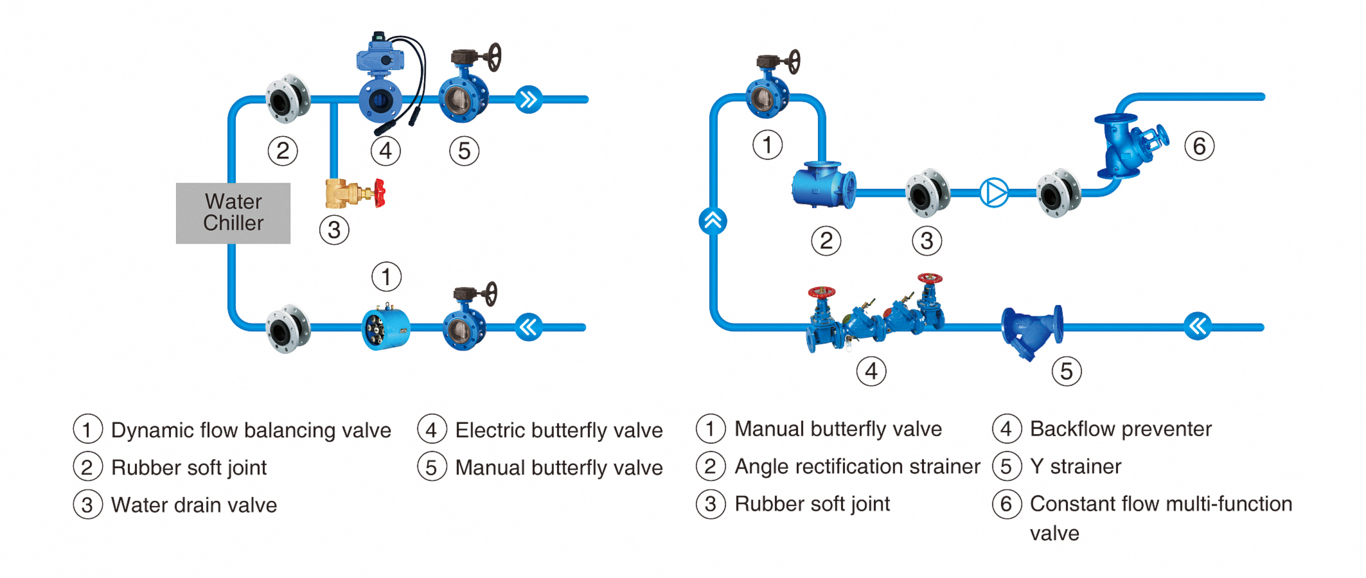 Energy Side System