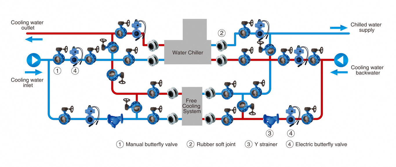 Natural Cooling System